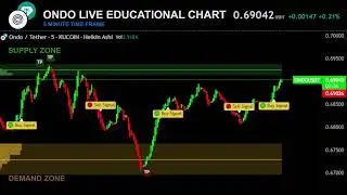 LIVE 🟠 ONDO Trading Educational chart 24 /7