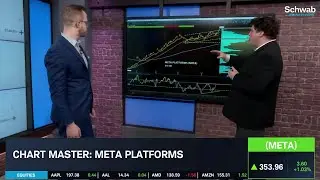 Meta Platforms (META) Year Of Efficiency Is Paying Off