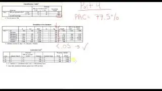 Binary Logistic Regression: Part 4 - Interpreting output (PAC and category significance)