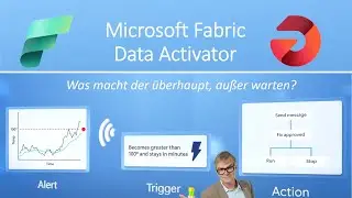 Der Data Activator in Microsoft Fabric: was macht der überhaupt, außer warten?