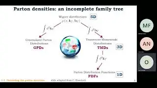 F.G. Celiberto: 3D imaging of the proton at new-generation colliding machines