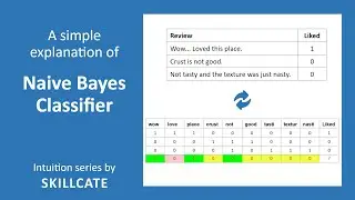 Naive Bayes Classification Intuition | Simple Explanation | ML Classifier