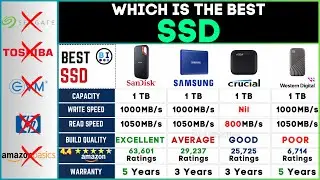 Best SSD For PC & Laptop in 2024⚡️1 TB External Portable NVMe SSD⚡️SanDisk vs Samsung vs WD SSD