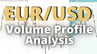 EUR/USD: Volume Profile Analysis