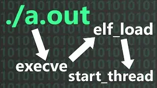 How Linux Kernel Runs Executables