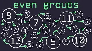 The Even Groups Problem in Python