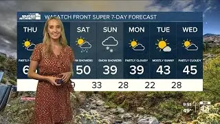 Utahs Weather Authority - Beautiful day tomorrow! March 2