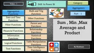 #powerbi #dax #aggregator #sum #min #max #average #product # ( Video-1)