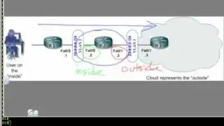 Zone Based Firewall 101