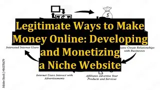 Legitimate Ways to Make Money Online: Developing and Monetizing a Niche Website