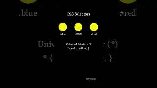 CSS Selectors Short Animation | Tutorend