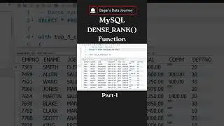 Dense_rank( ) in MySQL | Window Functions in MySQL #mysql