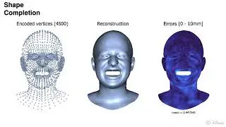 Shape Transformers: Topology-Independent 3D Shape Models Using Transformers