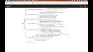 GIT basic commands in mindmap
