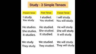 study 3 simple tenses present tense past tense future tense