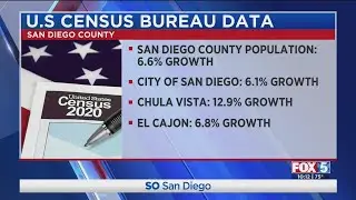 Census Data Shows US Is Diversifying