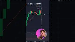 📈 Entry point and support level