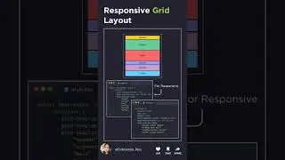 CSS Grid Responsive Layout with HTML Semantic Flex, Grid Template #css #html#webdevelopment #coding