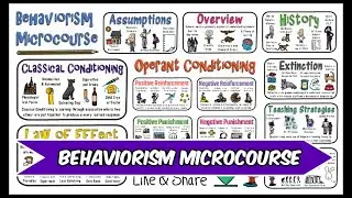 Behaviorism: Skinner, Pavlov, Thorndike, etc.