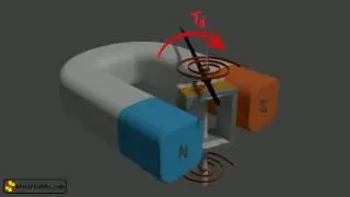 Permanent Magnet Moving Coil (PMMC): Animation & Explanation