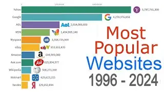 Most Popular Websites 1996-2024