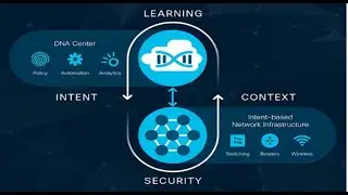 Cisco Class Maps, Policy Maps, and Service Policies 