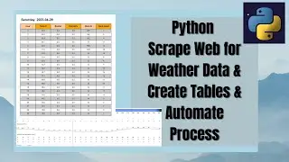 Python Scrape Web for Weather Data & Create Tables & Automate Process