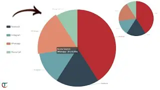 Building a Pie Chart Using Simple JavaScript