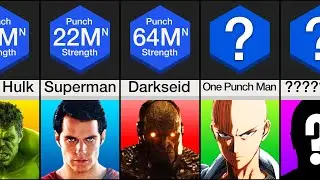 Comparison: Strongest PUNCH in the Universe