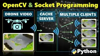 Socket programming: A simple cache-server to broadcast video to clients in Python