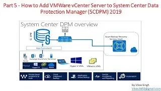 Part 5 - How to Add VMWare vCenter Server to System Center Data Protection Manager (SCDPM) 2019