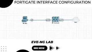 2. INTERFACE CONFIGURATION IN FORTIGATE FIREWALL