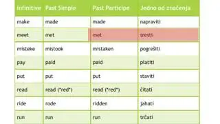 Nepravilni glagoli u engleskom jeziku part 5