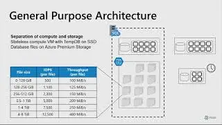 SQL Managed Instance: a Fully Managed SQL Server in the Cloud - Mladen Andzic