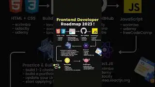 FRONTEND DEVELOPER ROADMAP #frontenddeveloper