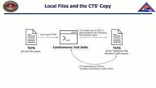 CTS Learning Series Chapter 3 Video 2 – CTS Graphical User Interface Overview