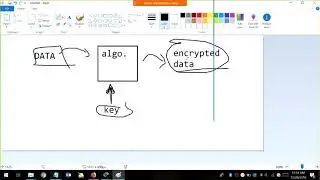 CCNA | DAY 8 | Learn about SSH