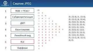 Компьютерная графика: основы - 57 урок. Сжатие JPEG