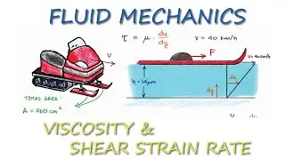 Fluid Mechanics - Viscosity and Shear Strain Rate in 9 Minutes!