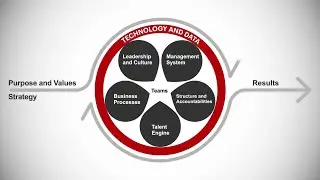 Operating Model