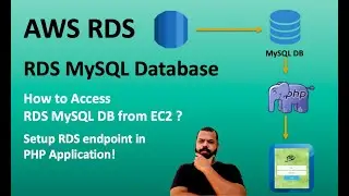 How to access RDS MySQL DB from EC2 CLI ? | Setup of RDS endpoint in PHP Application