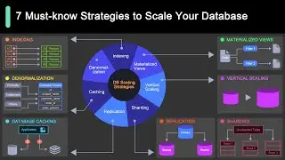 7 Must-know Strategies to Scale Your Database