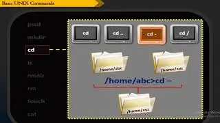 Unix Tutorial for Beginners | Unix basic Commands | Unix shell scripting tutorial for Beginners