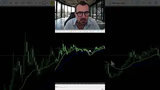 Test d’une stratégie avec chandelier Japonais et Price action !