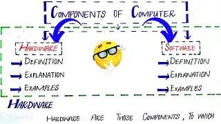 The Difference between Hardware and Software in Urdu| hardware definition| software definition 🔥