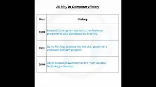26 May in Computer History.