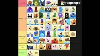 AIB Tier List Maker