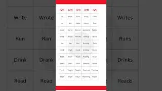 Master 5 Verb Forms in English | V1, V2, V3, V4, V5 Explained with Examples