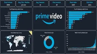 Create an Amazing EXCEL Dashboard in 28 minutes | Amazon Prime Video