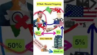 ROUND TRIPPING/ Double Taxation Anti Avoidance Agreement  #economy #ias #upsc #shorts